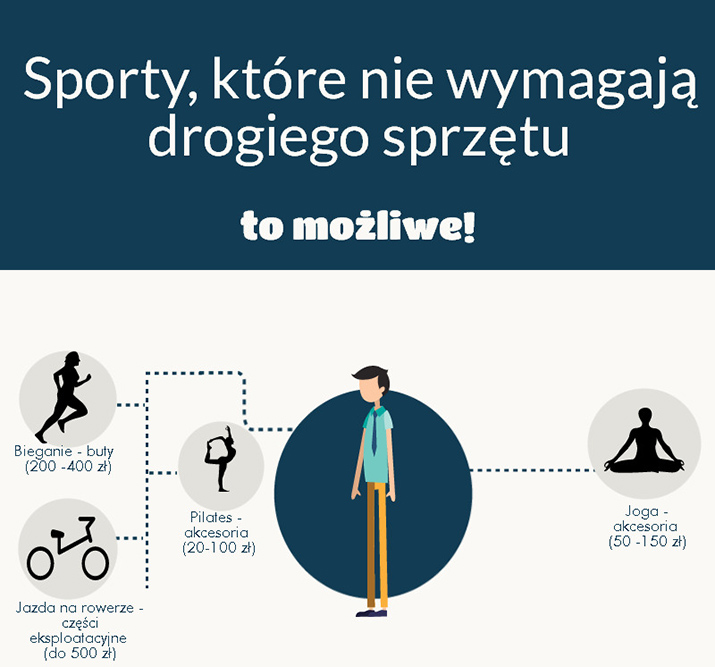 Sporty niewymagające drogiego sprzętu - infografika